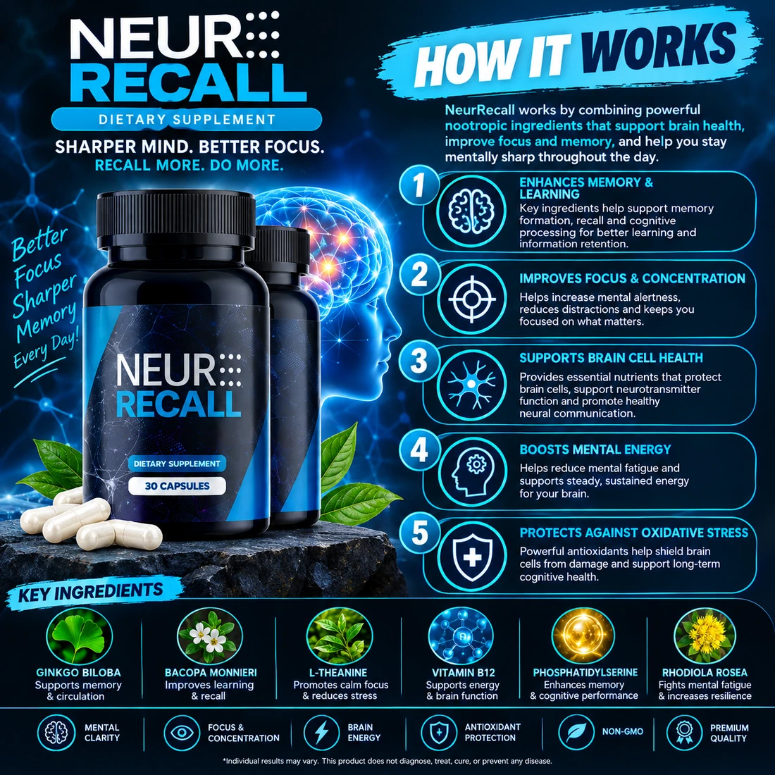NeuroRecall Ingredients Explained